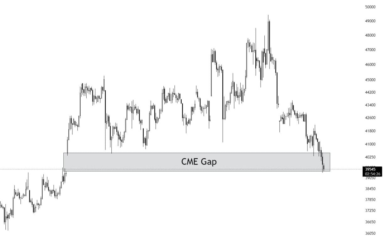 blockchain btc cme gap liqudation (SpotedCrypto)
