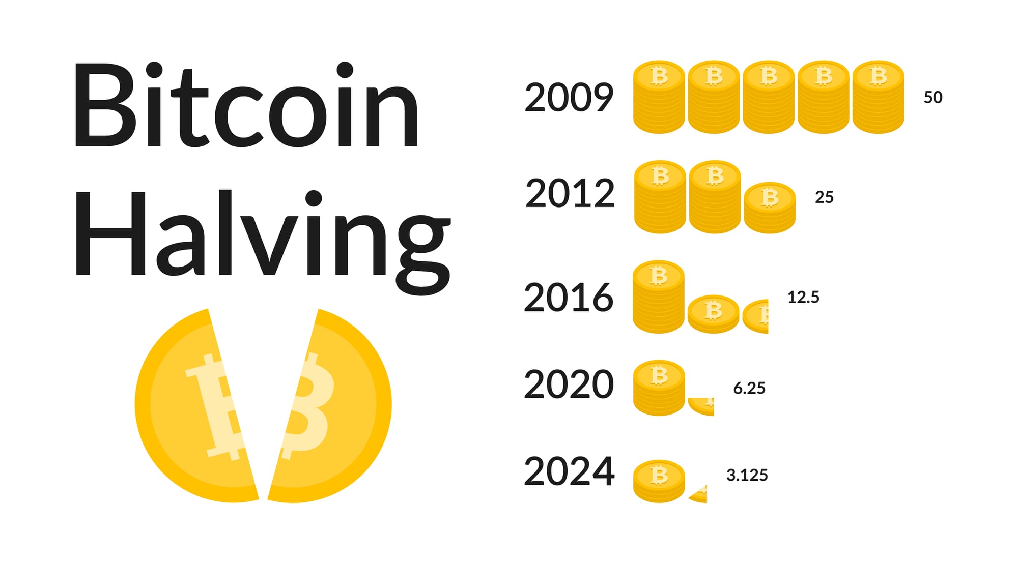 btc halving bitcoin 2024 4 (spotedCrypto)