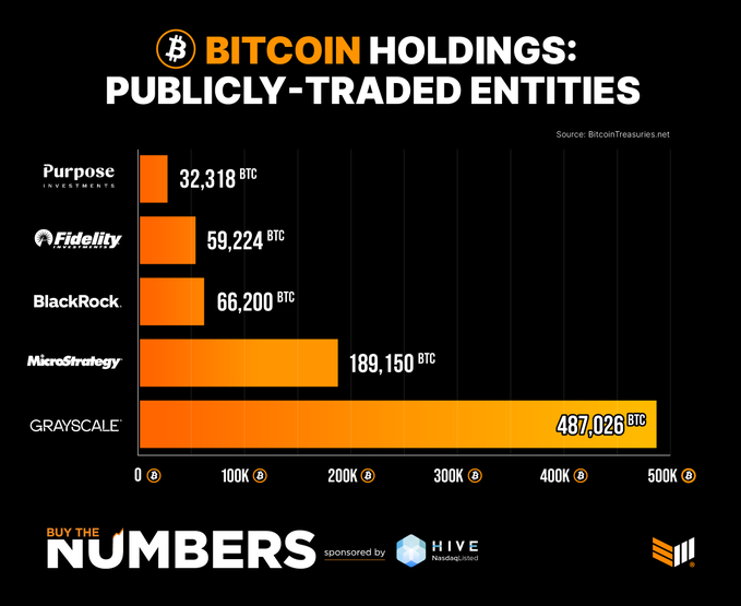 Blockchain Cryptocurrency btc etf Grayscale MicroStrategy BlackRock (SpotedCeypto)