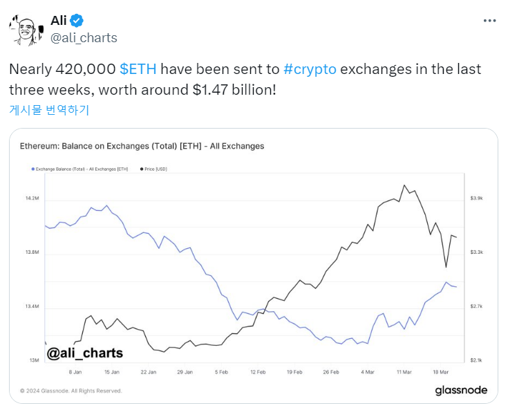 blockchain crypto cryptocurrency ali martinez claim eth fall (SpotedCrypto)