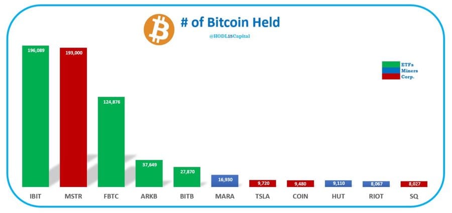 blockchain crypto cryptocurrency blackrock btc etf (SpotedCrypto)