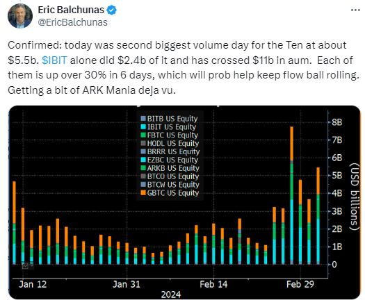 blockchain crypto cryptocurrency btc etf blckrock 24b (SpotedCrypto)