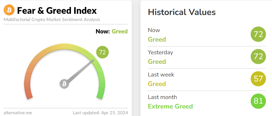 blockchain crypto cryptocurrency Bitcoin down 3% mt.gox gbtc Meta (SpotedCrypto)