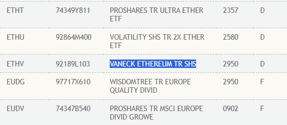 blockchain crypto cryptocurrency Five ETH spot ETF issuers file filinggs (Spoted Crypto)