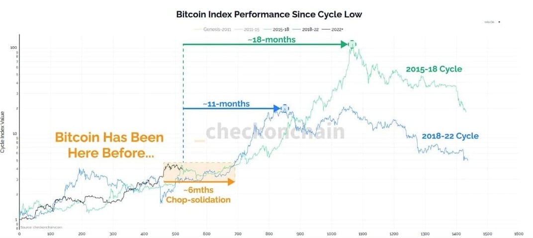 This bull market will be a staircase, not a parabola